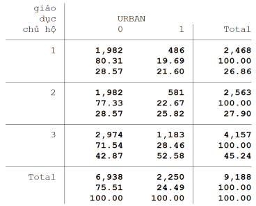 Hướng dẫn sử dụng phần mềm Stata