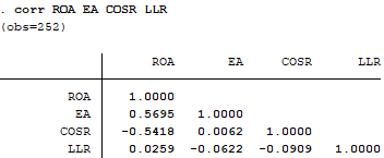 ma trận hệ số tương quan trong phần mềm stata