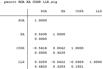 ma trận hệ số tương quan trong phần mềm stata