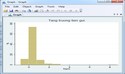 Stata là công cụ hỗ trợ phân tích thống kê phổ biến. Vẽ đồ thị trong Stata sẽ giúp bạn hiểu rõ hơn về dữ liệu của mình. Hãy theo dõi hình ảnh liên quan để tìm hiểu cách vẽ đồ thị trong Stata.