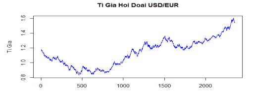 Biểu đồ đường (Line Graph)