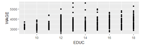 biểu đồ Scatter Plot