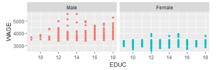 Biểu đồ Scatter Plot