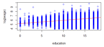 Biểu đồ  Scatter Plot 