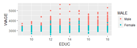 Biểu đồ Scatter Plot