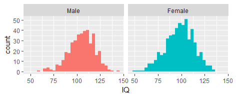 Biểu đồ Histogram