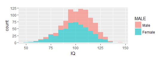 Biểu đồ Histogram