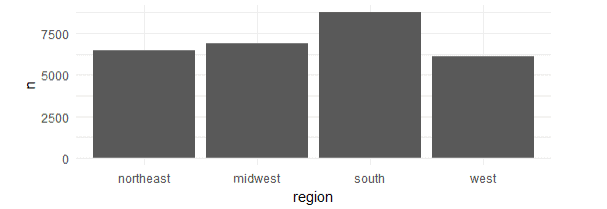 ĐỒ THỊ HISTOGRAM: Hãy tìm hiểu về đồ thị histogram - một công cụ tuyệt vời để phân tích dữ liệu số. Với histogram, bạn có thể dễ dàng hiểu được phân phối tần suất của dữ liệu và tìm ra những đặc điểm quan trọng của dữ liệu. Hãy cùng xem hình ảnh liên quan để tìm hiểu thêm về đồ thị histogram.