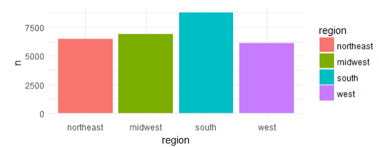 Vẽ Biểu Đồ Trong R - Đồ Thị Histogram, Boxplot, Scatter Plot, Pie Chart -  Mosl