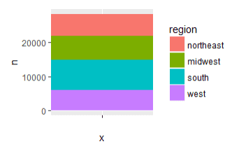 Biểu đồ tròn Pie Chart