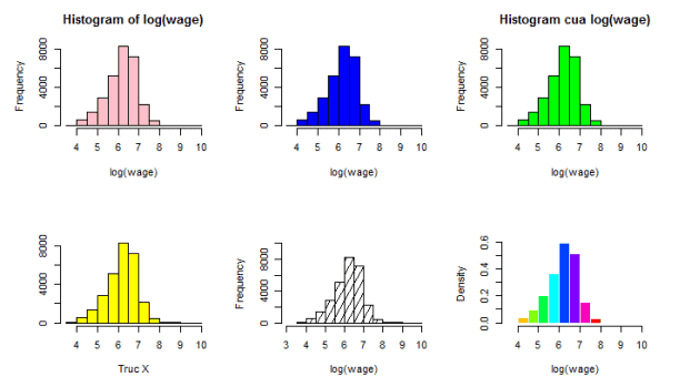 biểu đồ Histogram