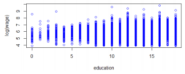 biểu đồ Scatter Plot