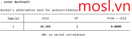 kiểm định durbin-watson