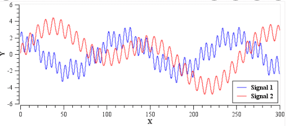 Tự tương quan là gì?
