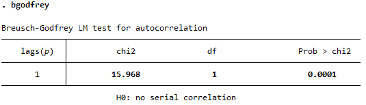 tự tương quan là gì