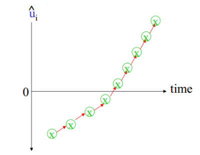 tự tương quan là gì