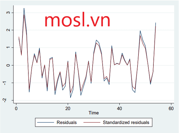 tự tương quan là gì