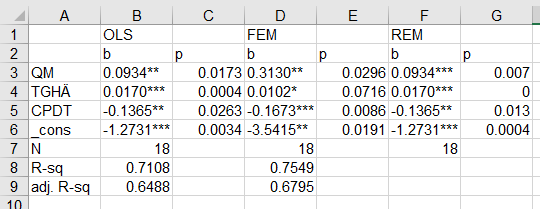  Lưu kết quả bảng Stata ra Excel 