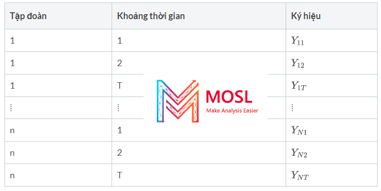 Dữ liệu bảng  Panel Data là gì Cách tạo trong Stata chỉ 5s  MOSL