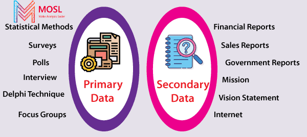 Cách tìm dữ liệu thứ cấp cho nghiên cứu khoa học