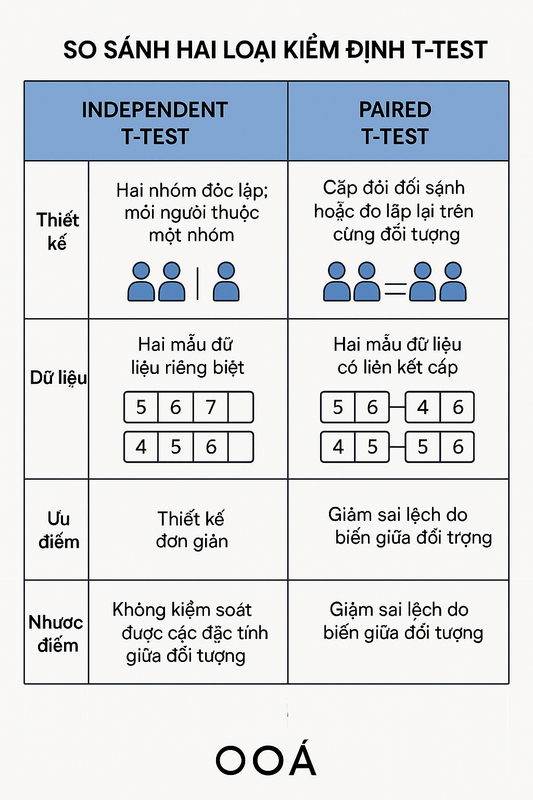 bang so sanh toan dien independent vs paired samples t test