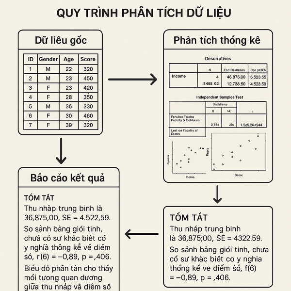 Hình minh họa