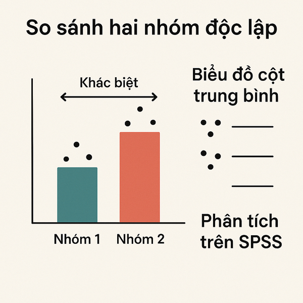 independent samples t test phan tich so sanh hai nhom doc lap