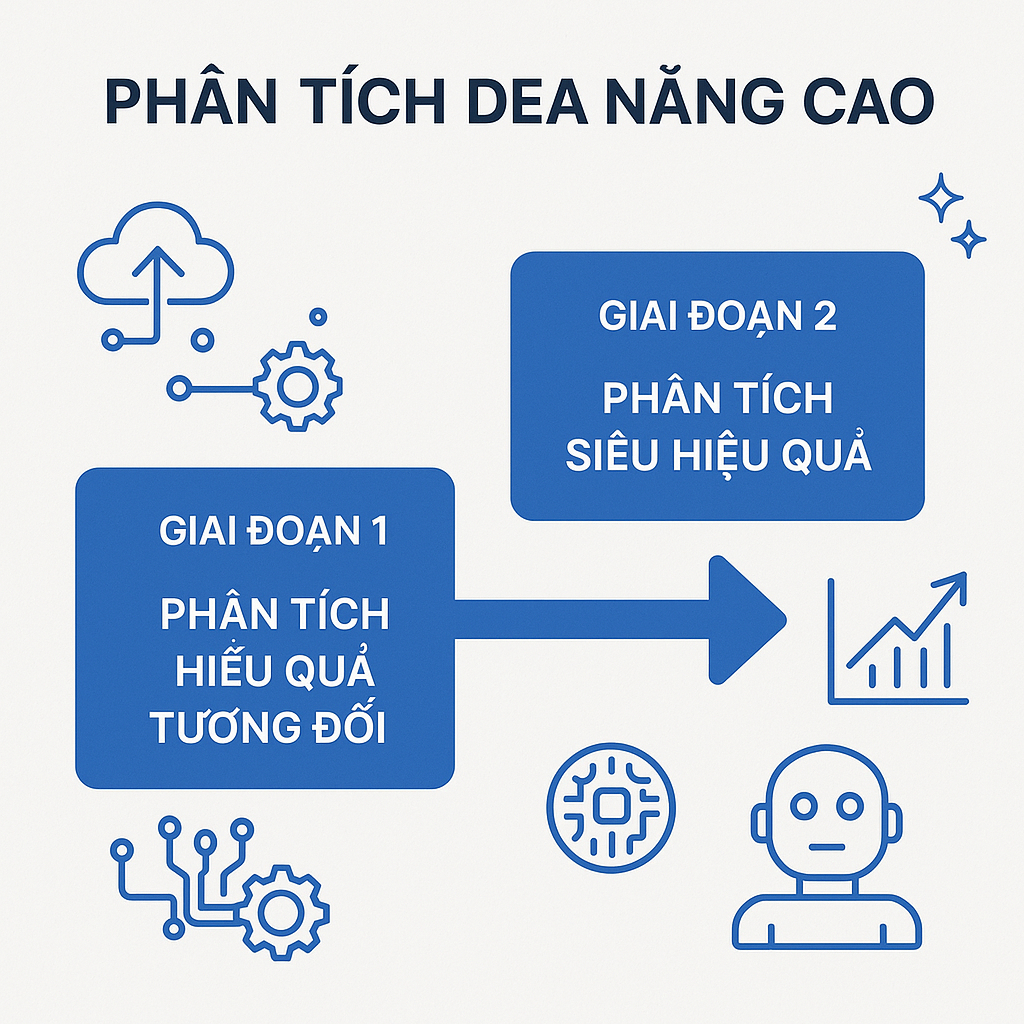 Hình minh họa Kỹ thuật DEA nâng cao và xu hướng 2024-2025