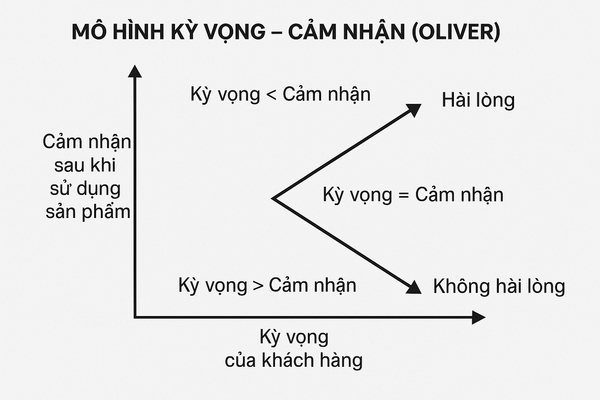 Hình minh họa