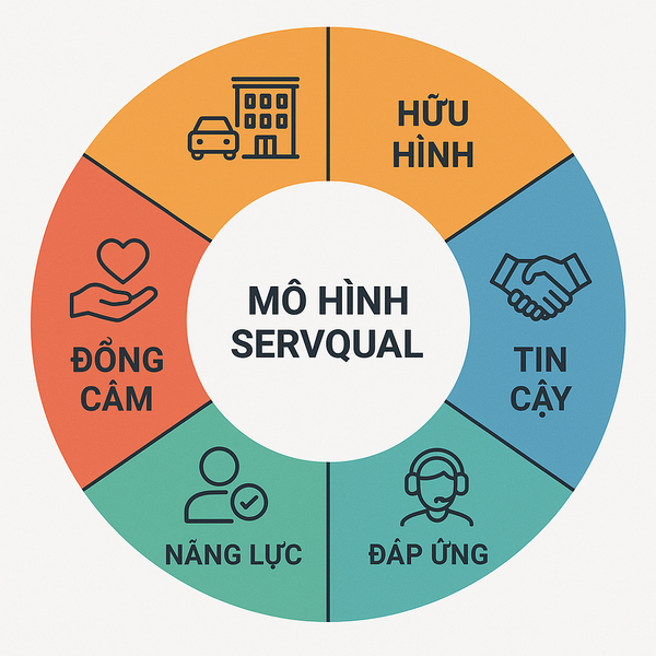 Hình minh họa