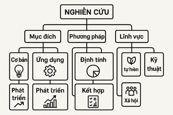 Hình minh họa