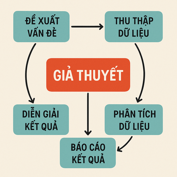 Hình minh họa