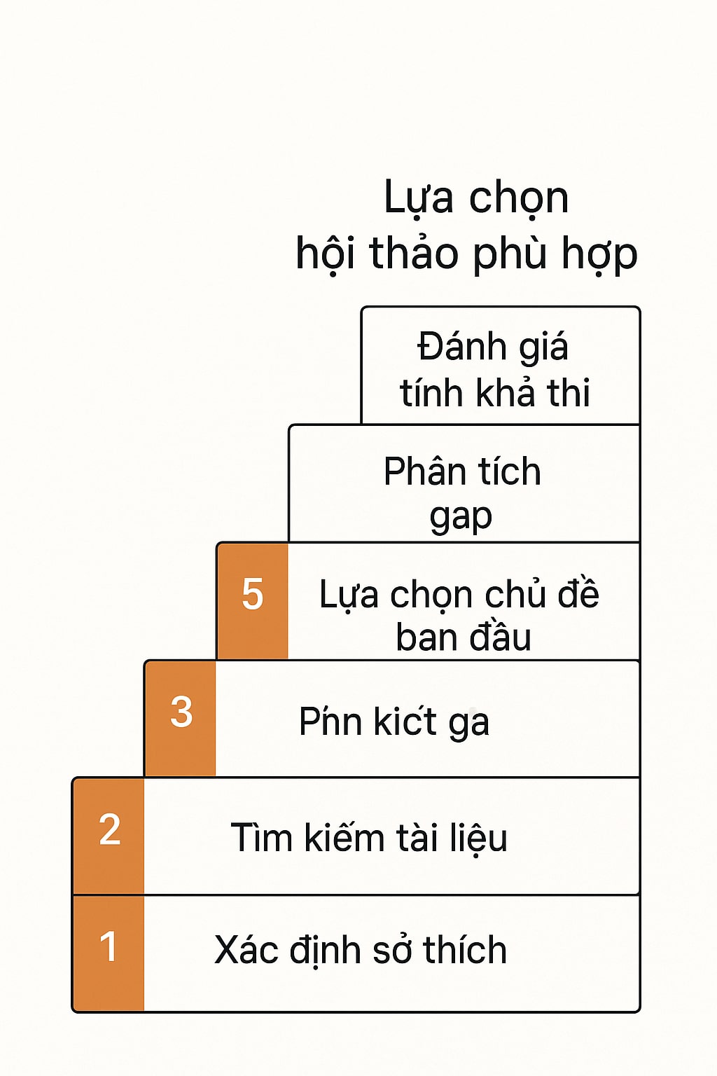 chapter 2 framework lua chon de tai chuan quoc te 6 step methodology min